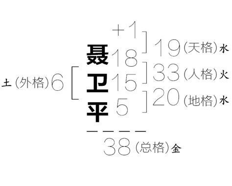 地格是什麼|五格起名法：天格、地格、人格、總格、外格